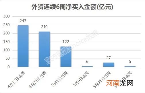 附名单  燃爆！超600亿爆买 这些股被外资抢筹