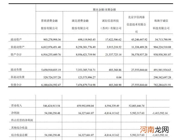 热搜第一！个人征信报告竟现侮辱字眼：“专业做鸡十年”！央行回应 网友炸了