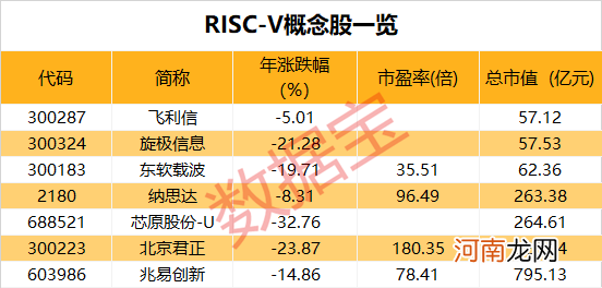 名单  华为转投第三大CPU架构？首款鸿蒙开发板曝光 概念股异动