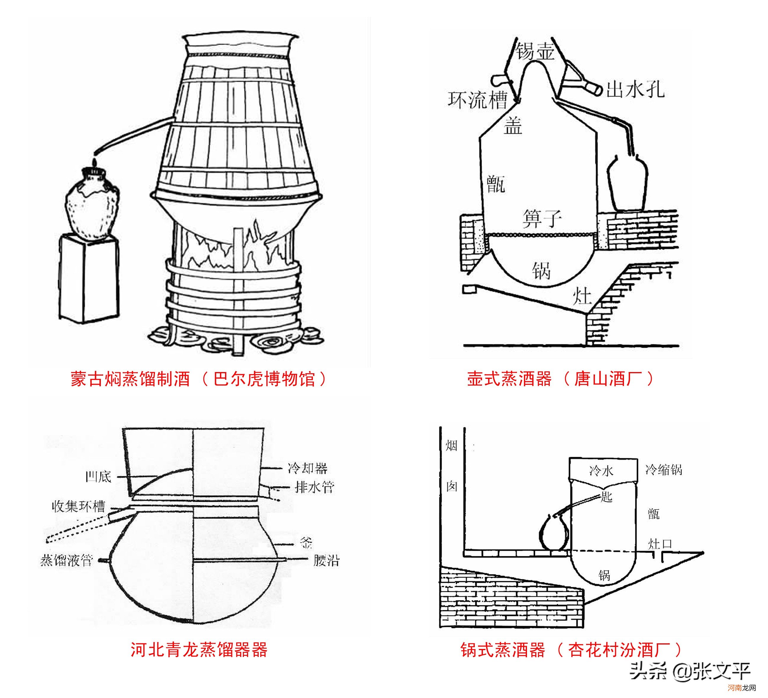 有什么不同于今天的白酒 好酒和差酒？