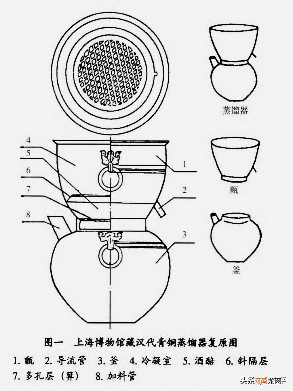 有什么不同于今天的白酒 好酒和差酒？