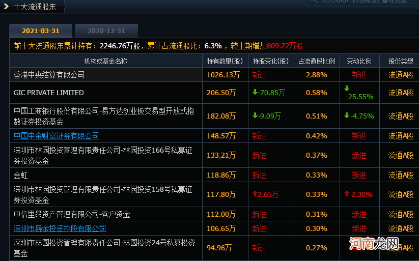 22万股民懵了！“油茅”暴涨近13% 什么原因？林园重仓杀入