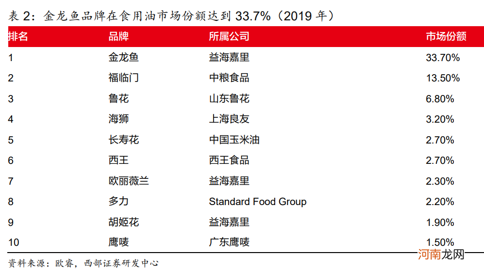 22万股民懵了！“油茅”暴涨近13% 什么原因？林园重仓杀入