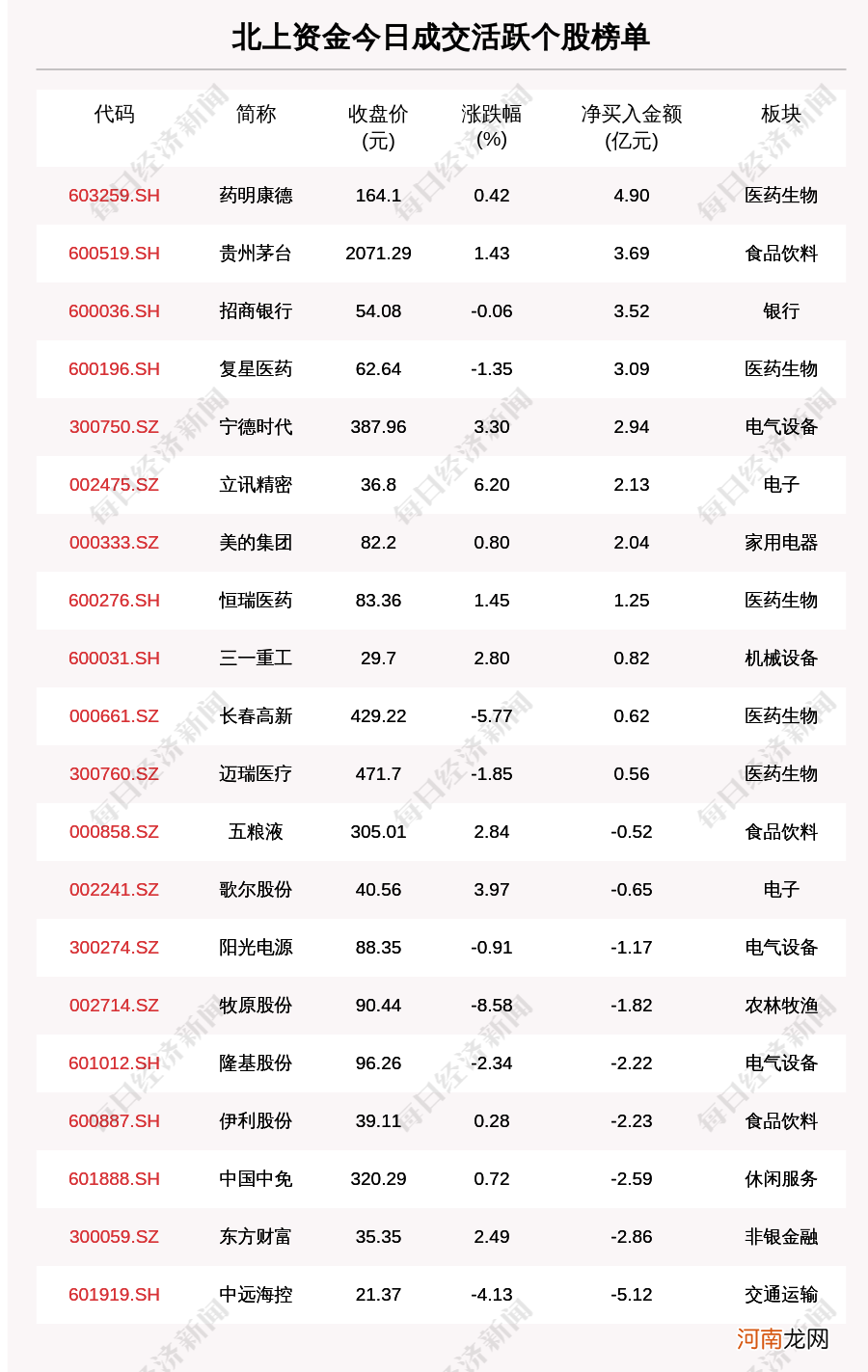 22万股民懵了！“油茅”暴涨近13% 什么原因？林园重仓杀入