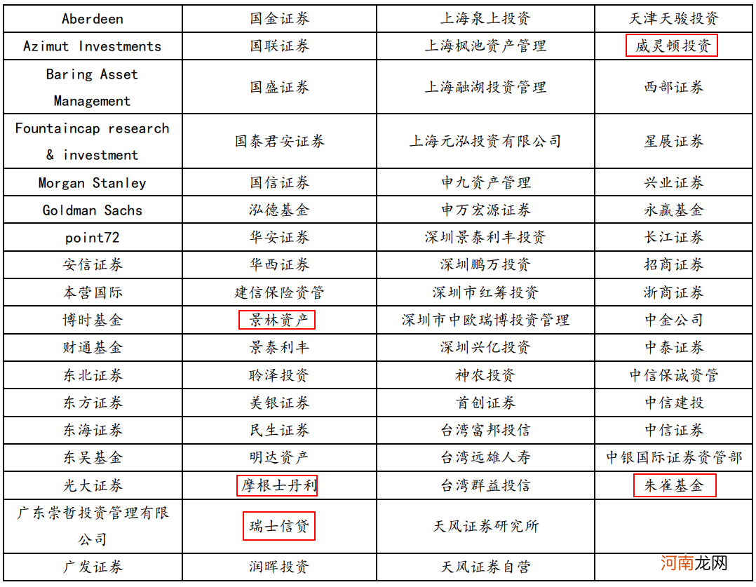 22万股民懵了！“油茅”暴涨近13% 什么原因？林园重仓杀入