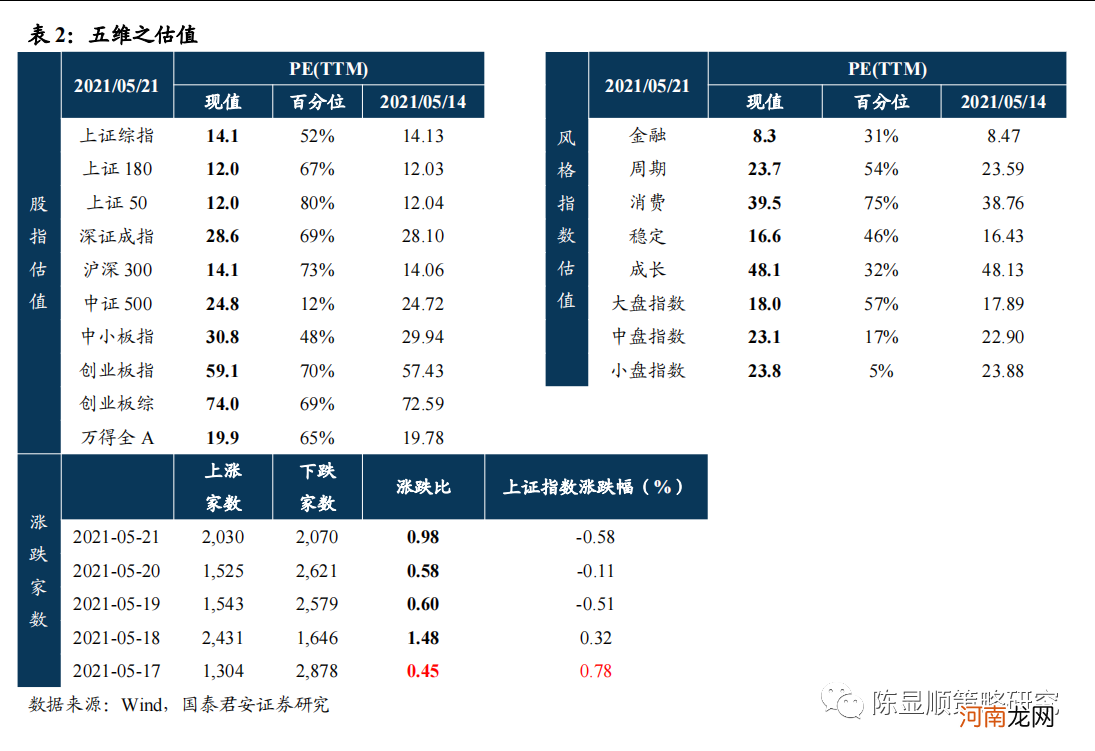 国君策略：下一阶段大盘将挑战4000点 看好券商等五大板块投资机会