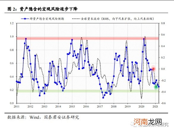 国君策略：下一阶段大盘将挑战4000点 看好券商等五大板块投资机会