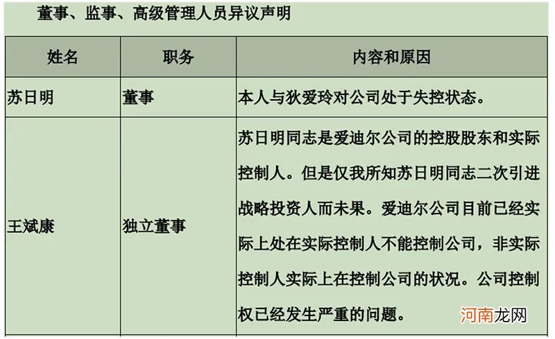 炮轰财报 72岁独董投出反对票！真相扑朔迷离