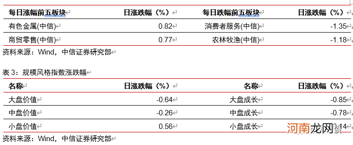 中信证券：美联储隔夜逆回购激增意味着什么？