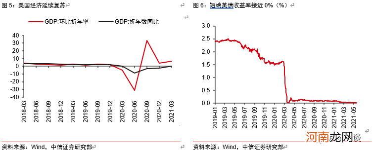 中信证券：美联储隔夜逆回购激增意味着什么？