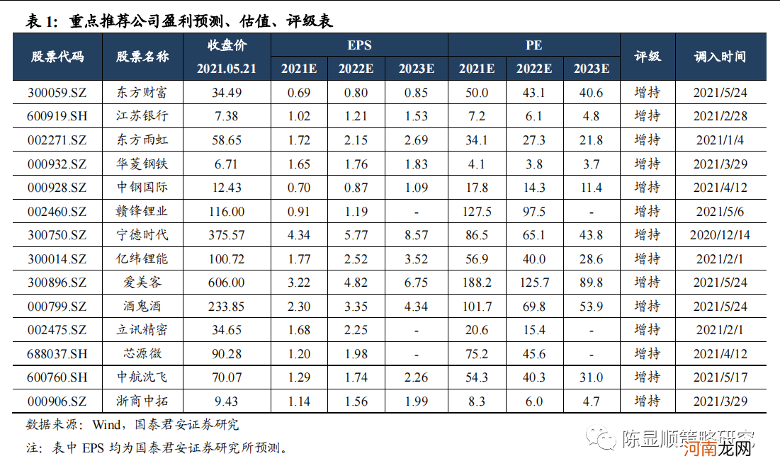 国君策略：横盘震荡不会长久 将挑战4000点