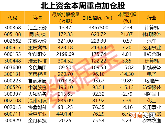 外资连续爆买A股 扫货清单出炉！行业巨头股东斥巨资增持 引外资数十亿抢筹