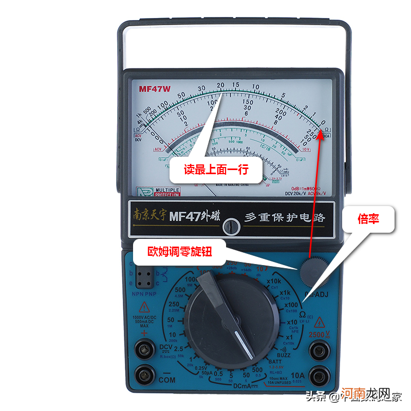 使用技能的基本功能和方法