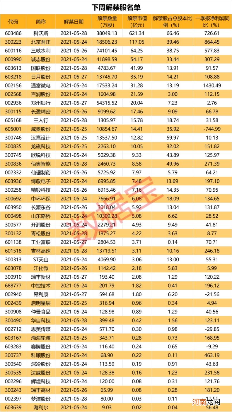 附股  千亿解禁洪流来袭 “机器人第一股”超600亿市值将解禁