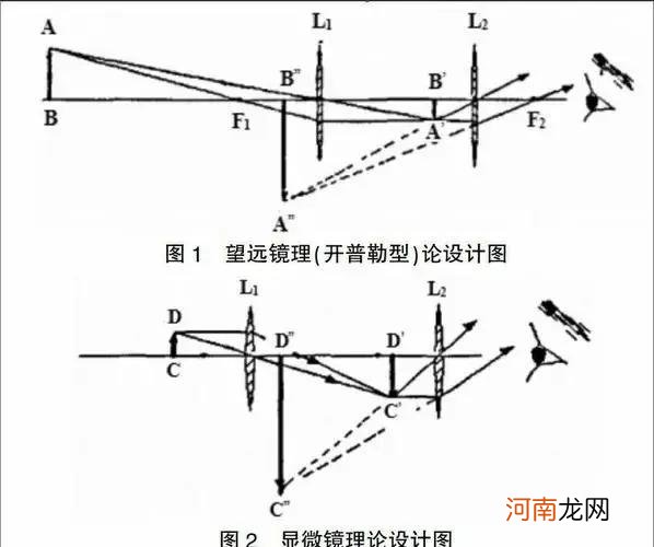 凸透镜成像规律的应用 凸透镜成像规律及应用