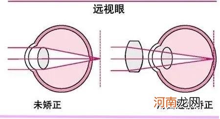 凸透镜成像规律的应用 凸透镜成像规律及应用