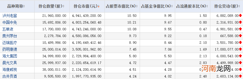 一个多月 超百亿资金涌入这些老基金