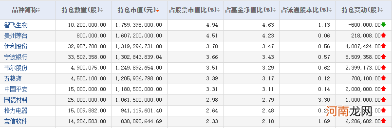 一个多月 超百亿资金涌入这些老基金