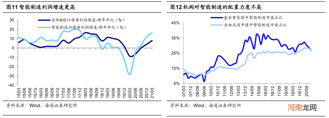 海通策略：上证综指今年已经收阳 市场仍充满机会