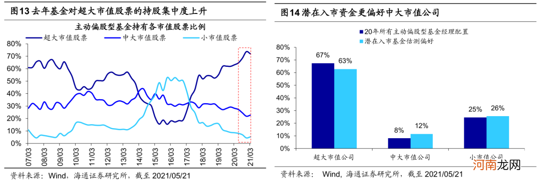 海通策略：上证综指今年已经收阳 市场仍充满机会