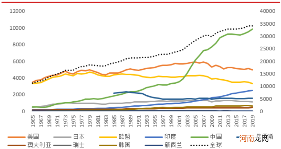 年中启动！全国碳交易市场来了 这些行业或将纳入