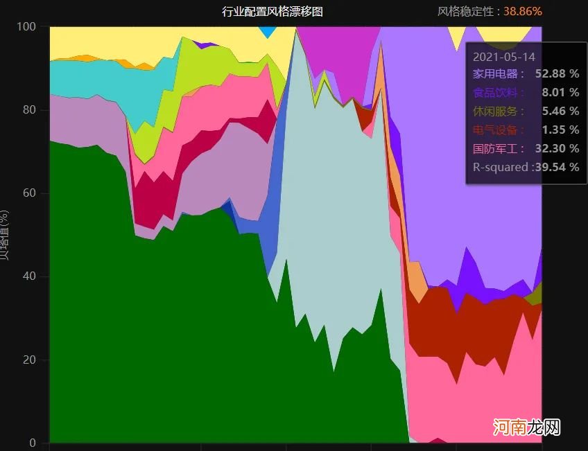 去年收益翻倍 今年最差亏50%！这些炒股专业人士变脸也太快了