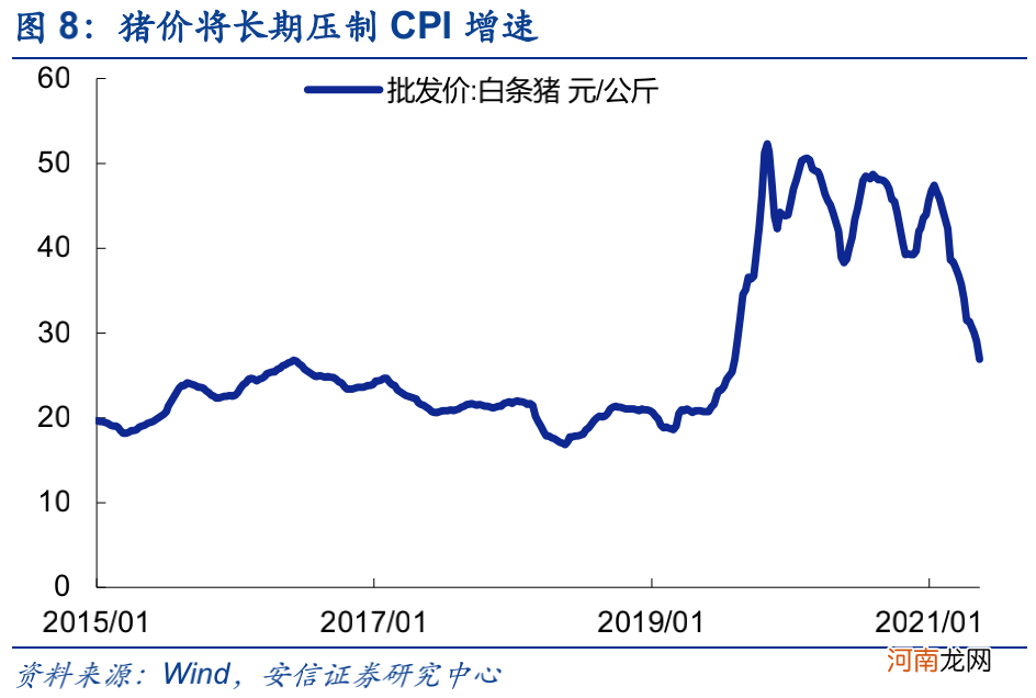 安信策略：短期仍无忧 在成长主线中把握扩散