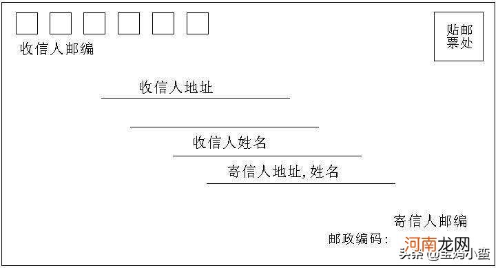 邮政编码6位数代表什么意思？