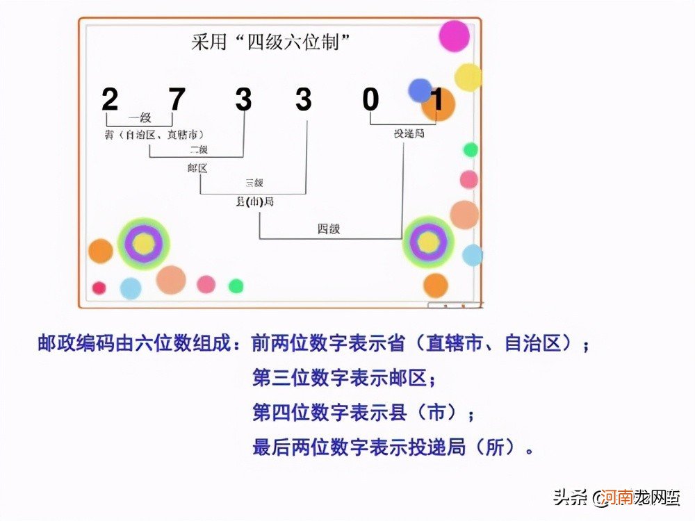 邮政编码6位数代表什么意思？