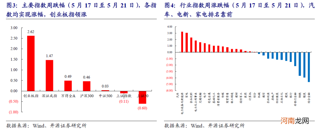 开源策略：坚守价值 静待周期