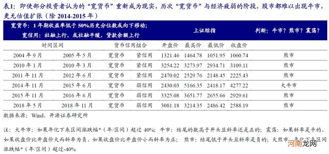 开源策略：坚守价值 静待周期