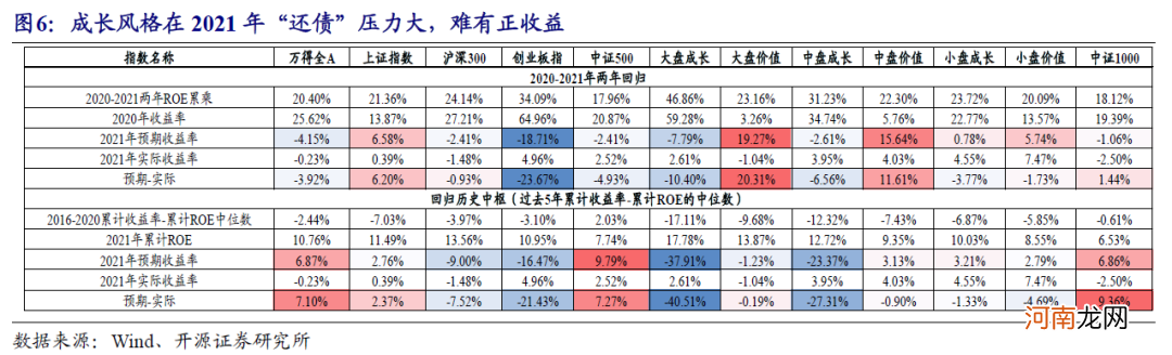 开源策略：坚守价值 静待周期