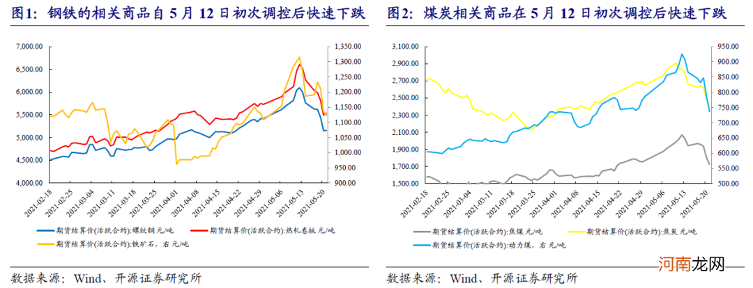 开源策略：坚守价值 静待周期