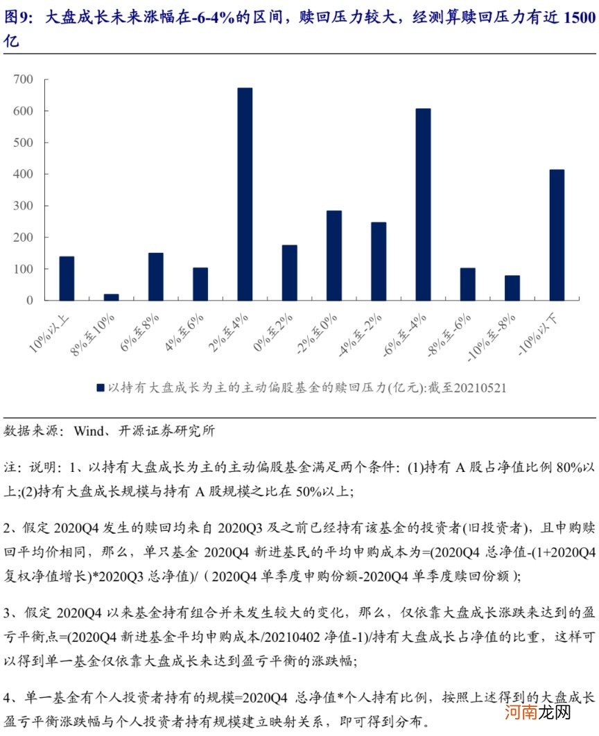 开源策略：坚守价值 静待周期