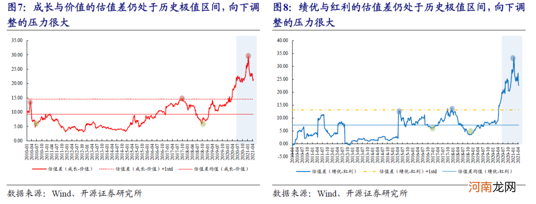 开源策略：坚守价值 静待周期