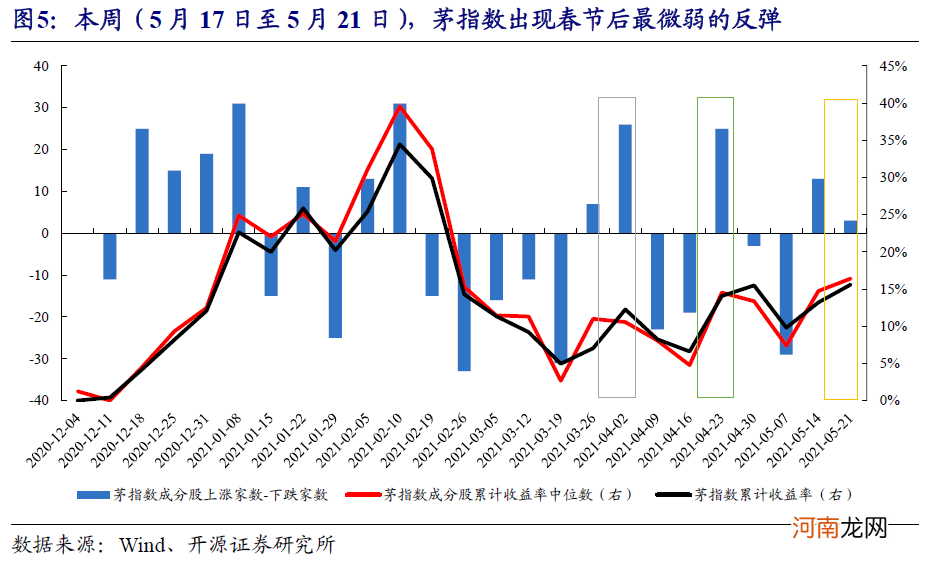 开源策略：坚守价值 静待周期