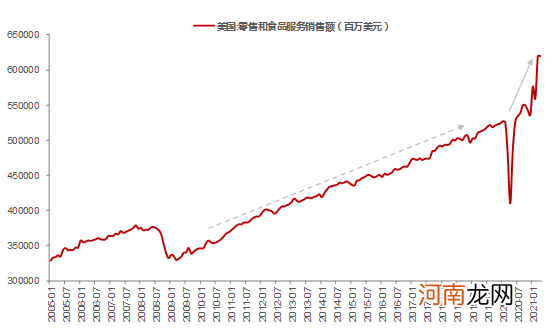 中泰证券：大宗已近黄昏？接下来买什么