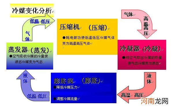 空调制热原理是什么？空调制热制冷哪个费电