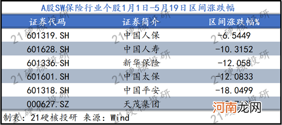 保险板块估值处于十年低位 能否打开“二季红”？