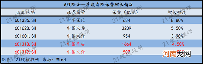 保险板块估值处于十年低位 能否打开“二季红”？