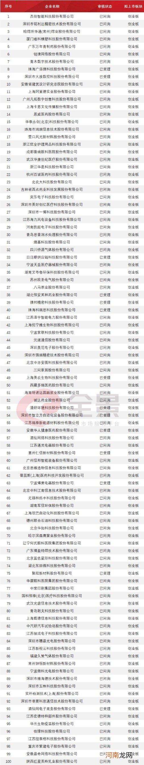 附IPO排队名单  中国移动回A上市 传神语联再闯科创板 去年亏损4000多万