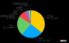 附IPO排队名单  中国移动回A上市 传神语联再闯科创板 去年亏损4000多万