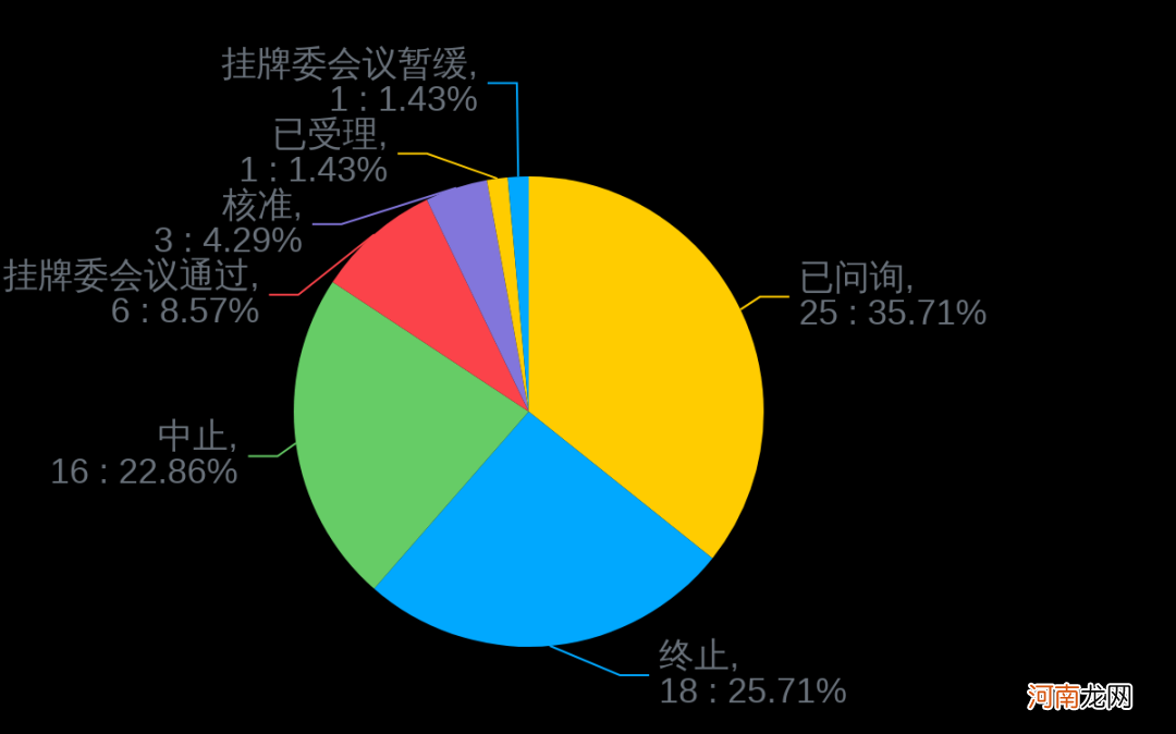 附IPO排队名单  中国移动回A上市 传神语联再闯科创板 去年亏损4000多万