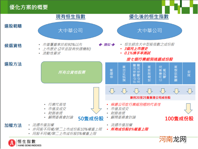 港股多个指数调整！恒指美团、阿里权重提高 腾讯权重下调 牵动百亿资金！