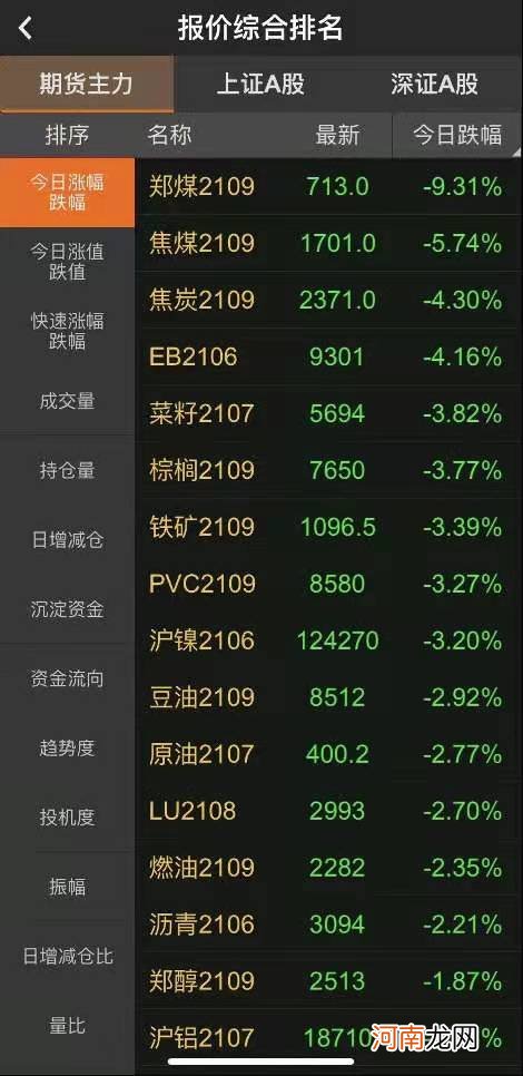 沪指失守3500点！周期股齐反弹 诱多还是王者归来？如何掘金？