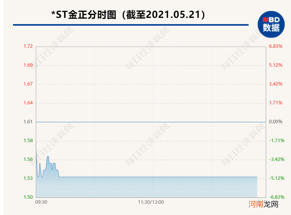 财务造假230亿！“中国肥料大王”被罚240万 旗下公司市值已蒸发265亿