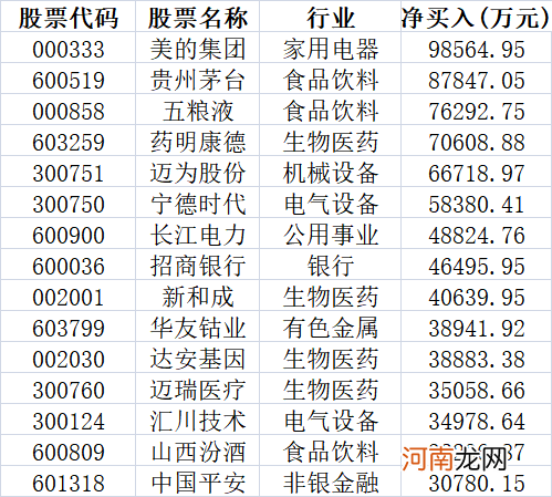 难怪狂涨！北上资金连续两周爆买白酒股 龙头股几乎全被扫货！