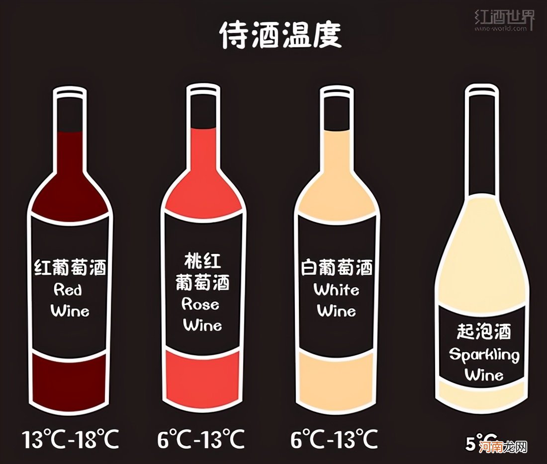 图解葡萄酒的基本知识 葡萄酒知识