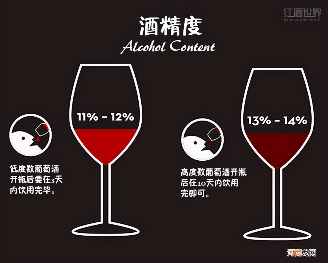 图解葡萄酒的基本知识 葡萄酒知识