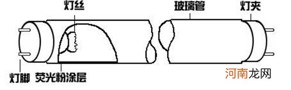 荧光灯工作原理是什么？荧光灯的优缺点是怎样的？